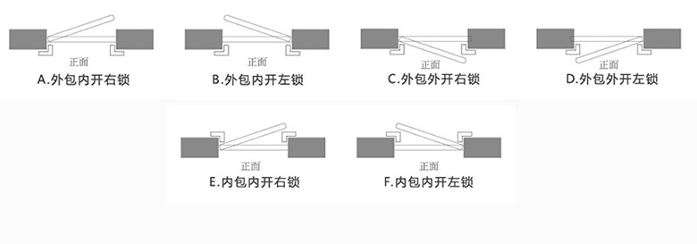 平开门报价